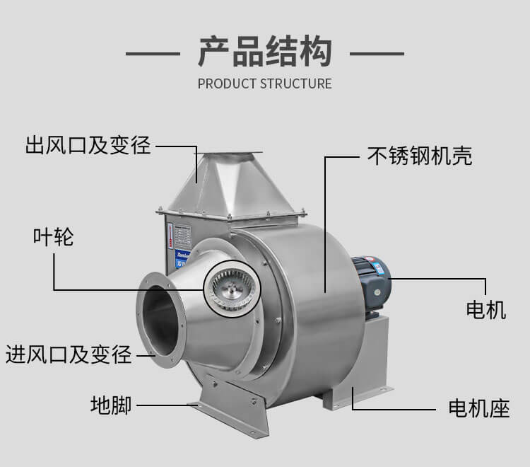 延長(zhǎng)不銹鋼離心風(fēng)機(jī)壽命的方法有哪些蜡饵？