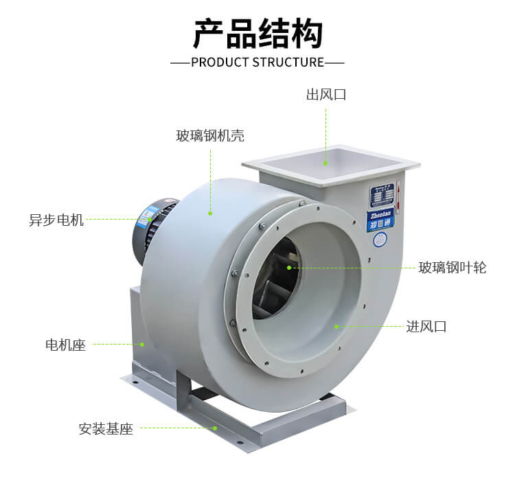 pp風機和玻璃鋼風機哪個更好