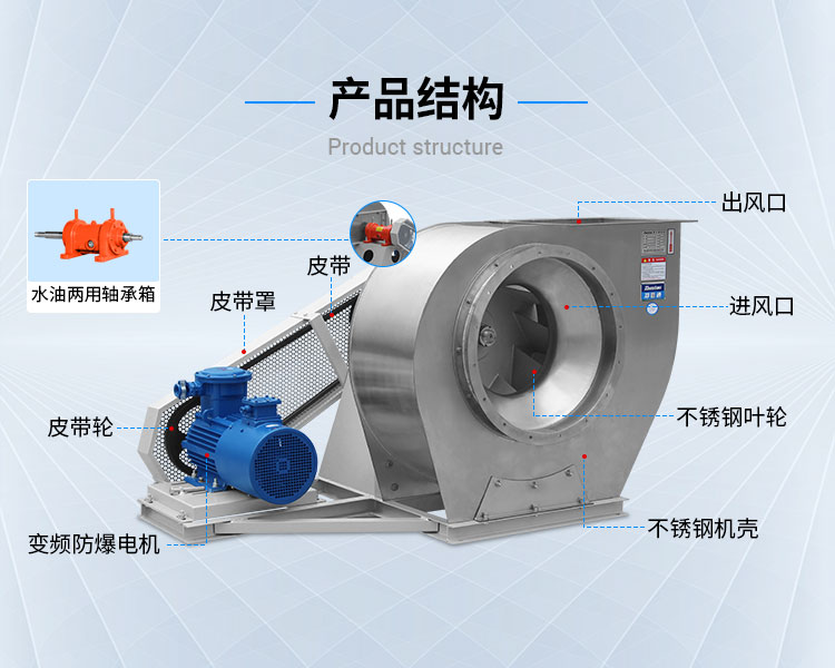 不銹鋼離心風機電機壞了怎么辦混巧？看鄭通風機廠家的講解