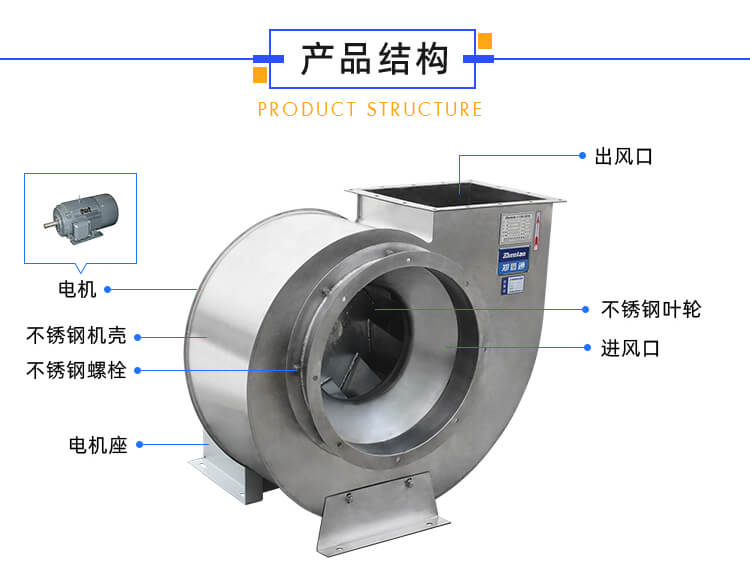 不銹鋼離心風(fēng)機潤滑油使用的正確方法