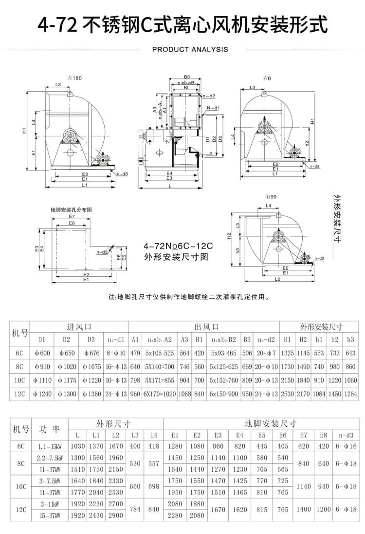 W4-72高溫離心風(fēng)機型號參數(shù)表-買風(fēng)機找鄭通風(fēng)機廠家