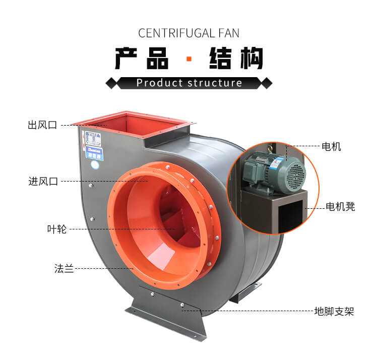 離心風(fēng)機(jī)的安裝注意事項(xiàng)