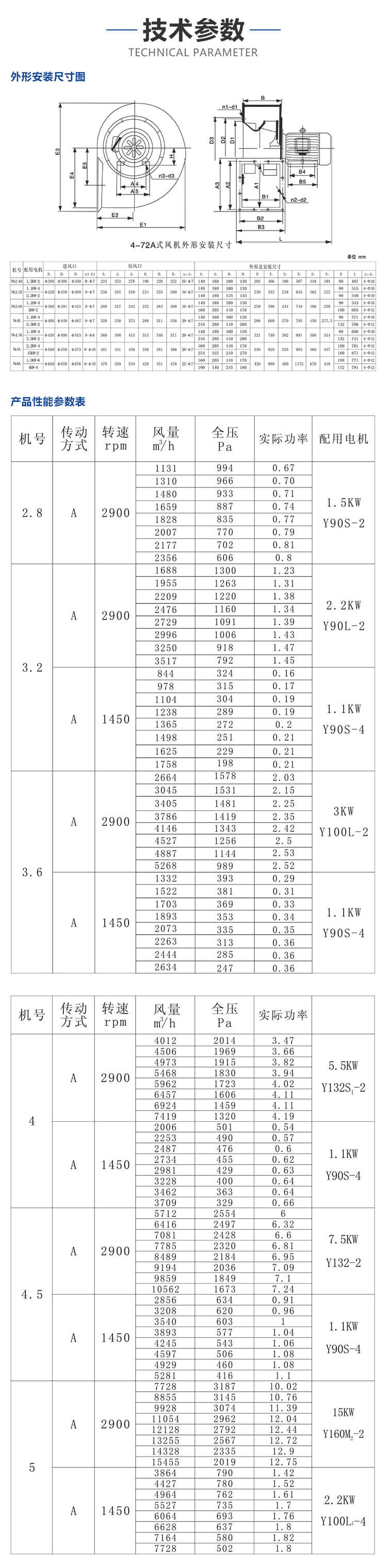 防爆離心式風(fēng)機(jī)型號(hào)參數(shù)推薦