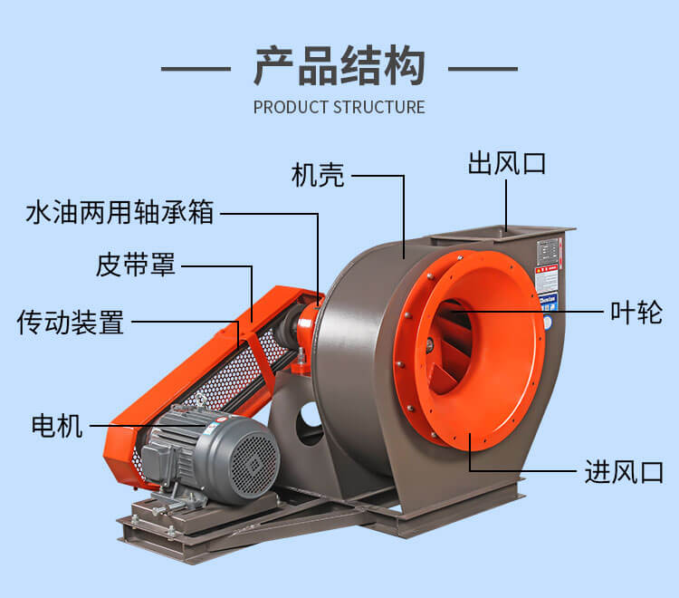 鍋爐引風(fēng)機(jī)是干什么的蕾盯？圖片長(zhǎng)什么樣？