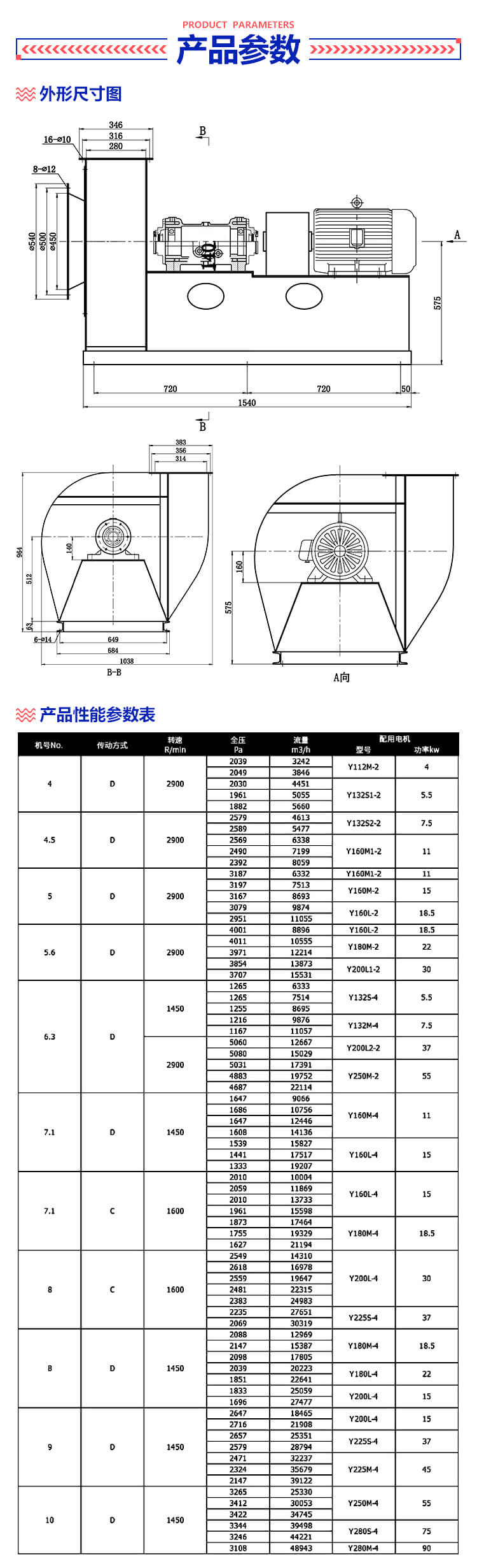 你知道鍋爐引風(fēng)機(jī)有哪些型號(hào)參數(shù)嗎肴奠？鄭通風(fēng)機(jī)廠家直銷質(zhì)量可靠