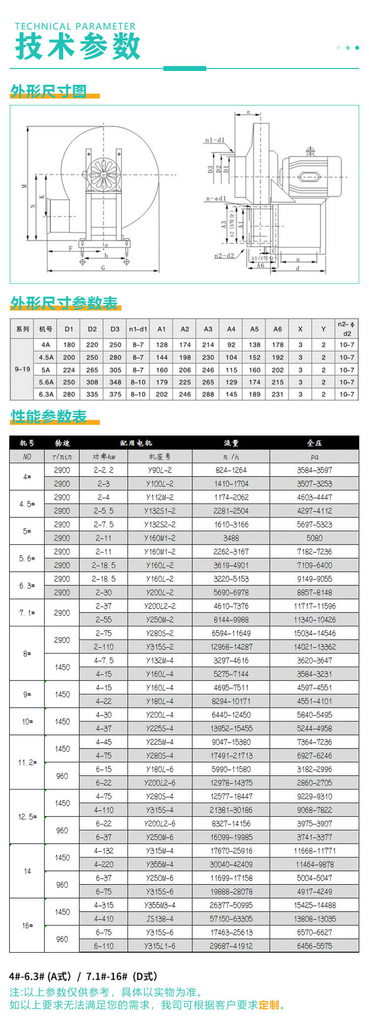 9-19高壓離心風(fēng)機(jī)型號(hào)及參數(shù)表