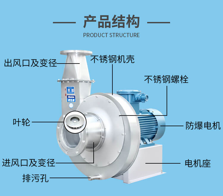 鄭通小編教你不銹鋼離心風機怎么保養(yǎng)劣屑？