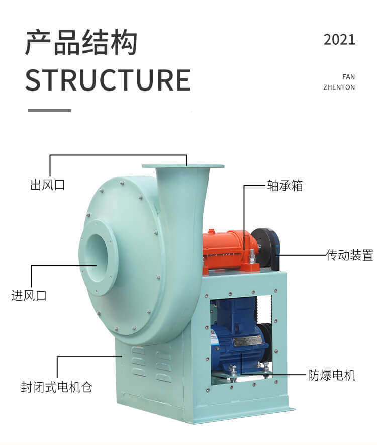 防爆離心風(fēng)機(jī)震動的原因及解決方法