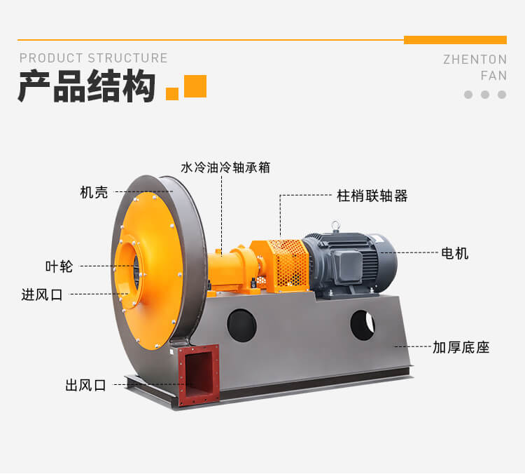 高壓離心風(fēng)機啟動時這6個步驟你注意到了嗎憋槐？