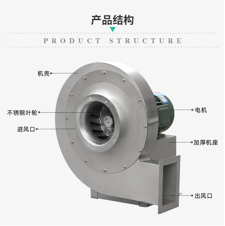 你知道不銹鋼離心風(fēng)機(jī)要驗(yàn)收哪些東西嗎懂讯？看鄭通離心風(fēng)機(jī)廠家