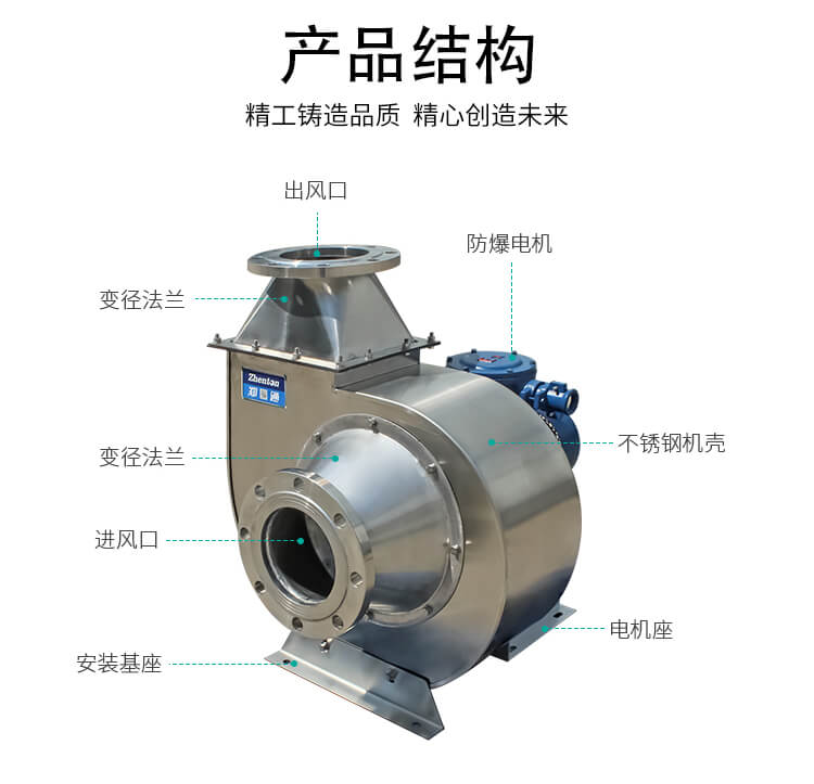 不銹鋼離心風機風量調(diào)節(jié)的方式都有哪些?看鄭通風機廠家