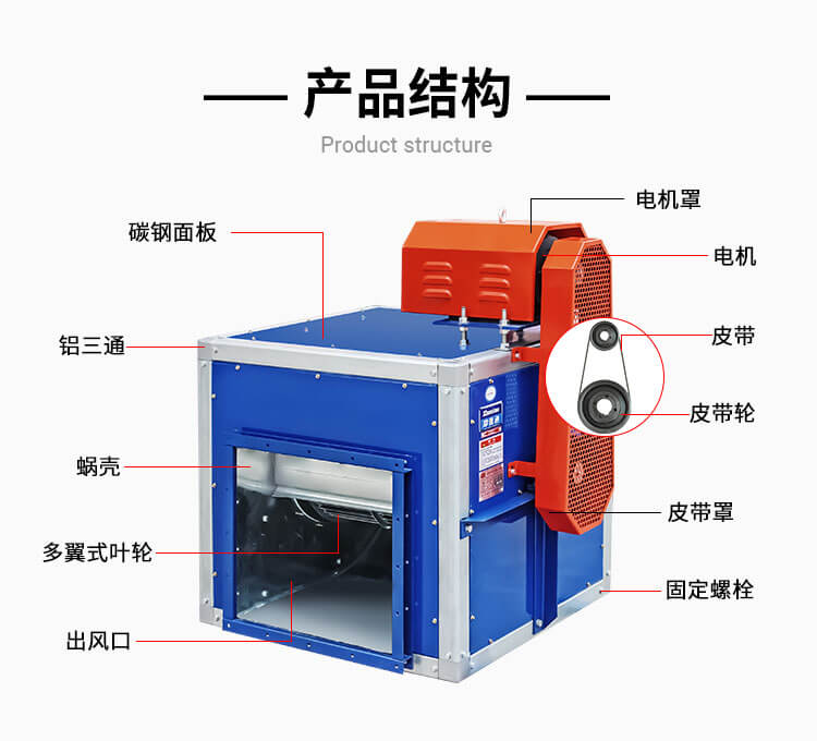 1分鐘了解HTFC消防排煙風柜