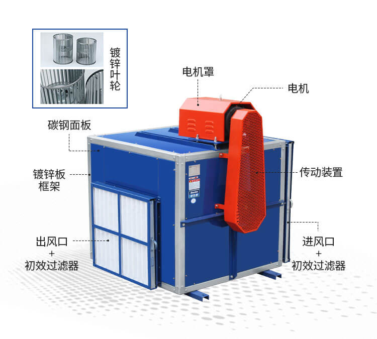 你知道消防排煙離心風(fēng)柜怎么進(jìn)行維護(hù)嗎？看鄭通離心風(fēng)機(jī)廠家的回答